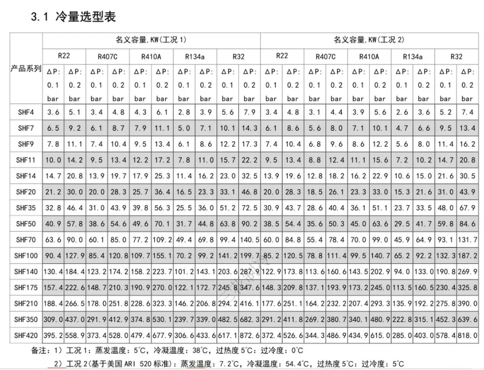 3 꽃 4방향 밸브 SHF L -70-810 중앙 에어컨 리버싱 70-911 Fa SF Express