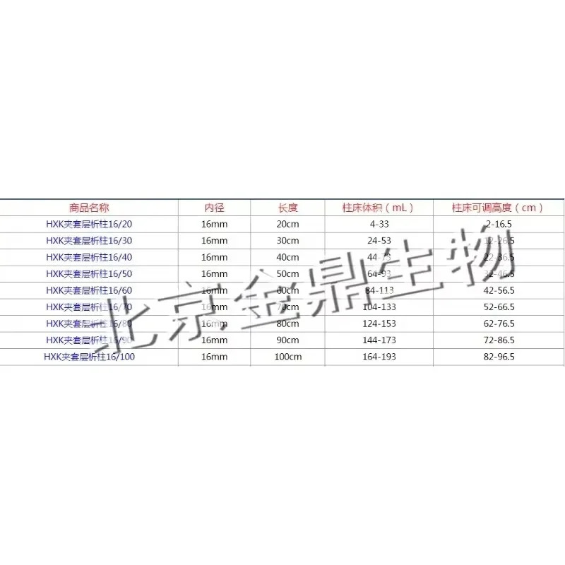 HXK 크빈티지토그래피 컬럼 내경 16mm/26mm 어댑터 AKTA 커넥터 압력 저항 0.5Mpa