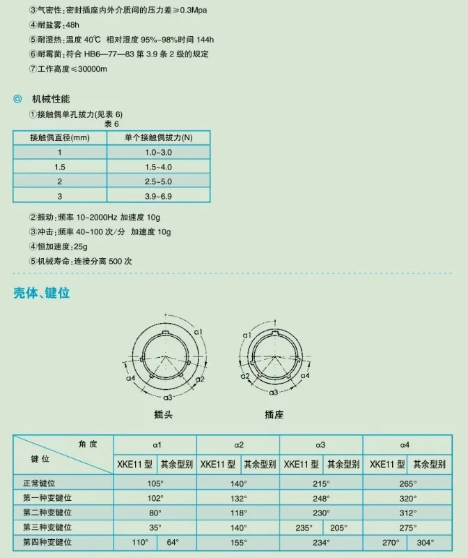 XKE 시리즈 XKE18F12P XKE18R12ZP 원형 전기 커넥터
