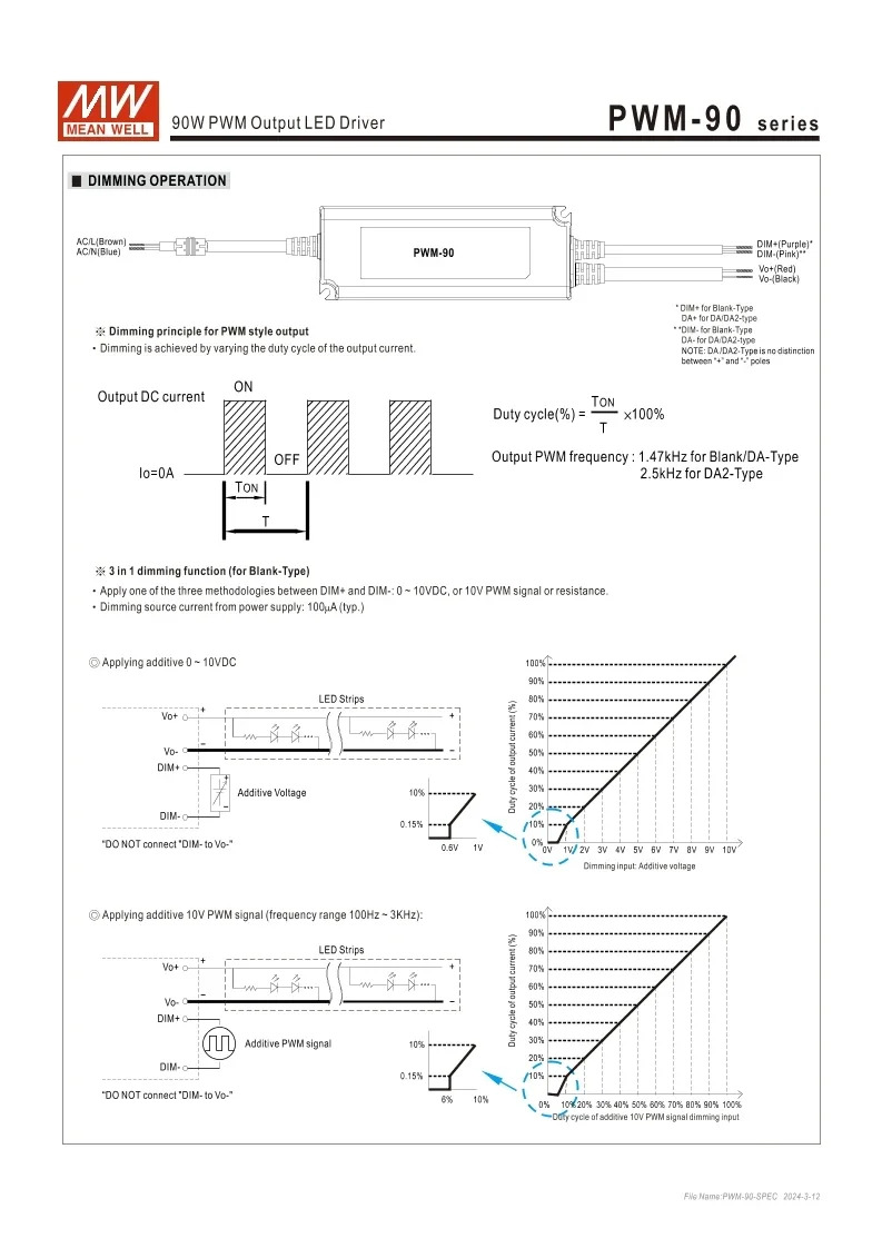 MEAN WELL 스위칭 전원공급장치 PWM-90 PWM-90-12 PWM-90-24 PWM 출력 IP67 방수 DA2 디밍