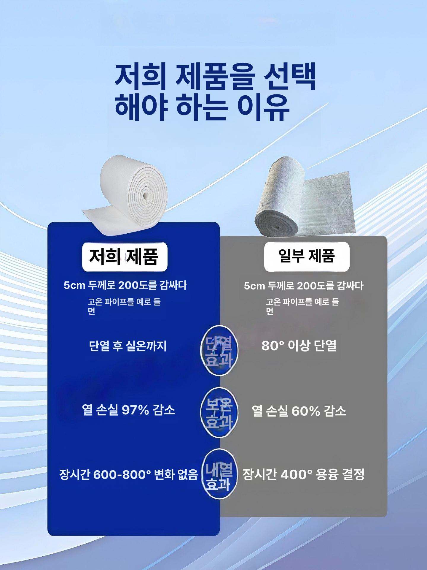 단열재 유리섬유 방화지 흡음재 불연 보온재 세라믹 접착식 단열 솔루션 이미지 6