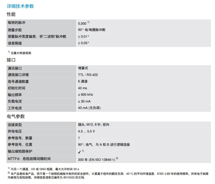 독일 SICK DFS60B-S4AC05000 인코더 납품 1037125 포지티브