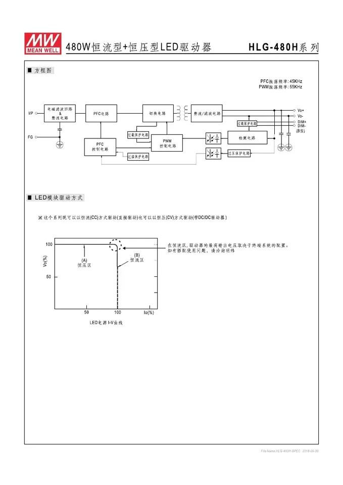 대만 Mingwei LED 방수 전원공급장치 HLG-480H-48Dx 480W 48V 10A 공배포 신