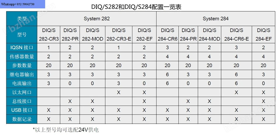 DIQ/S282 컨트롤러 Saciq 슬러지 집중기 600012 센서 ViSolid700IQ