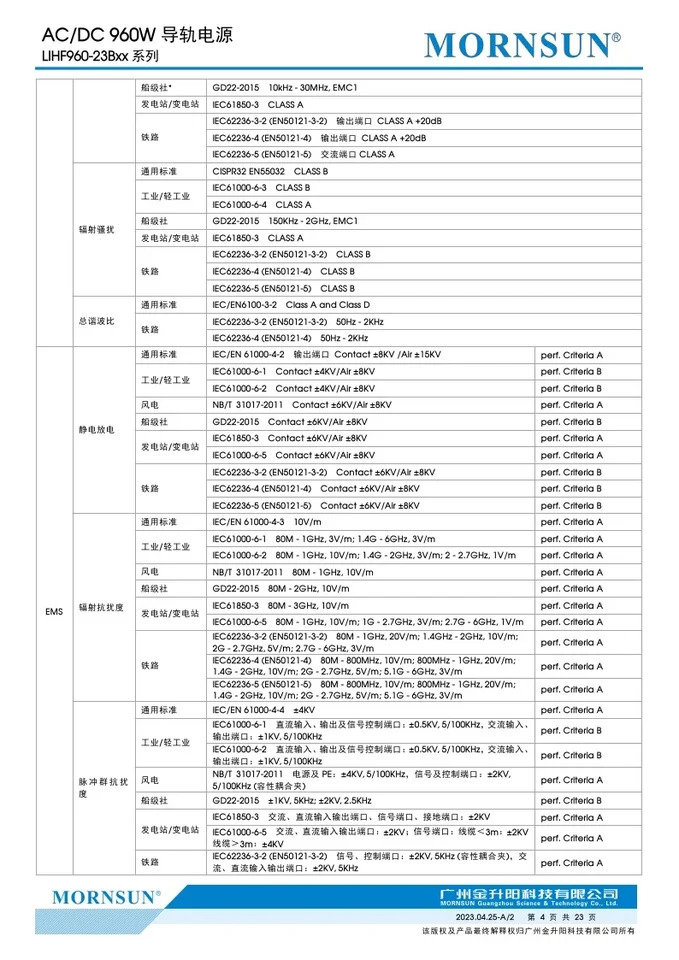 Jin Shengyang AC DC 이가이드 레일 전원공급장치 오리지널 LIHF960-23B24 V 48V 960W