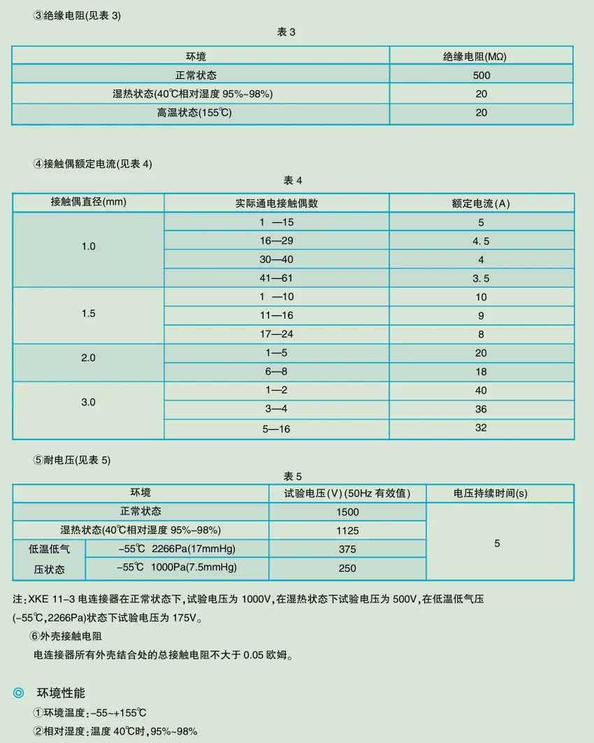 XKE 시리즈 XKE24R26Q XKE24F26Z 원형 전기 커넥터
