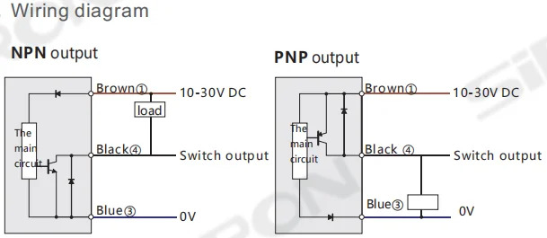 SiRON K013-2 IP65 감지 투명 바디 레트로 반사 광전센서