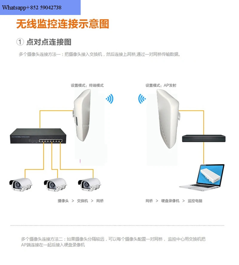 Linwlan/pro 네트워크 무선 브리지 CPE 고출력 실외 장거리 점대점 변속기 5.8G