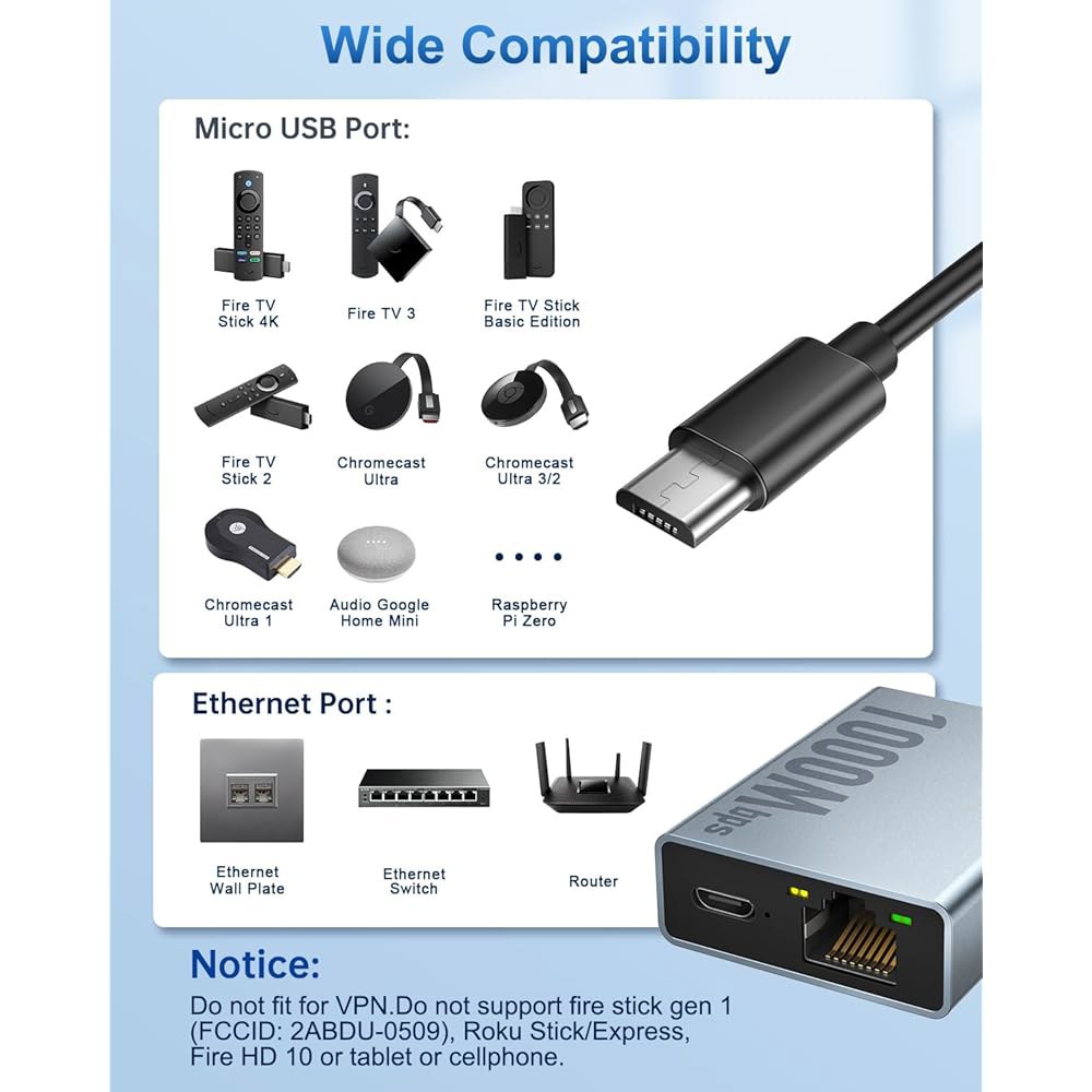 ElectOP 1000Mbps Fire TV Stick용 이더넷 어댑터, 4K Stick, Chromecast Google Home Mini 및 기타 스트리밍 Stick과 호환되는 - 상세 이미지 3