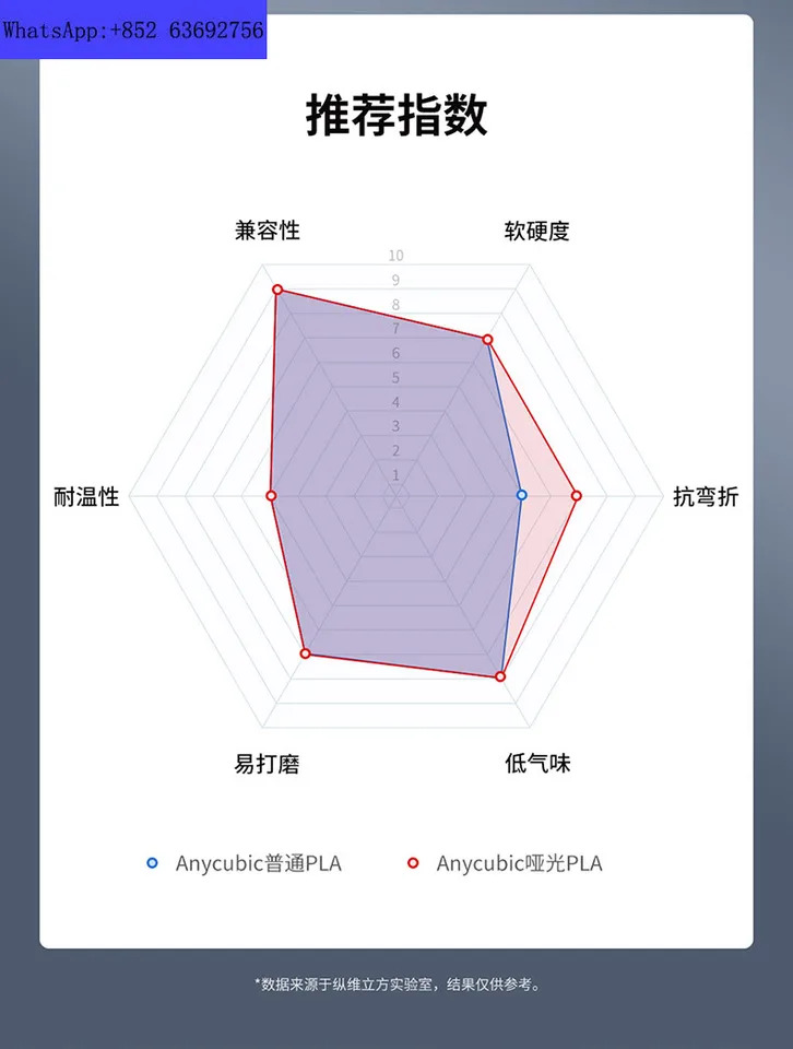 프린터 소모품 매트 PLA 재료 1.75mm 1kg