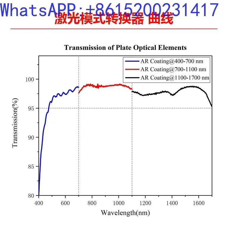 연구 실험 레이저 모드 변환기 액정 폴리머 조리개 21.5mm 작동 파장 532 633 780 1064nm