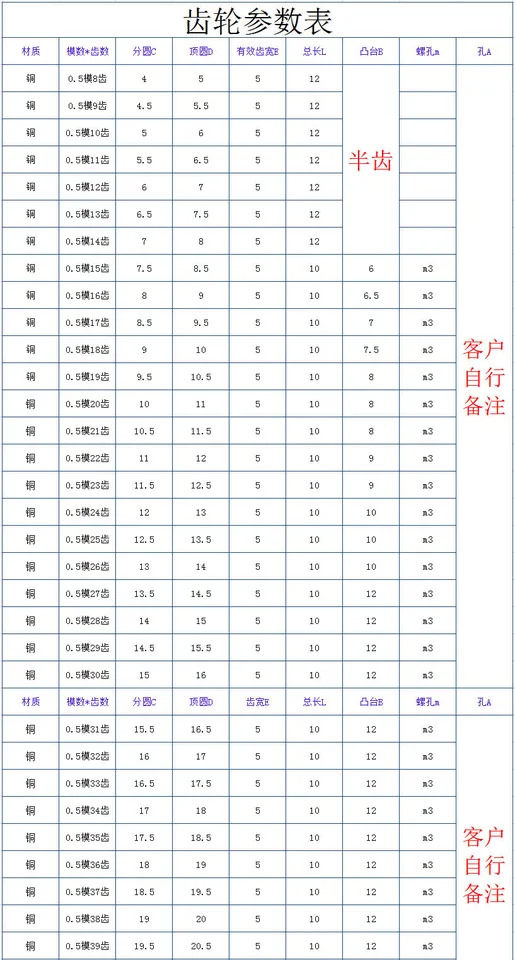 0.5 다이 볼록 구리 기어 마이크로 정밀 헬리컬 랙 웜 8-39 톱니개
