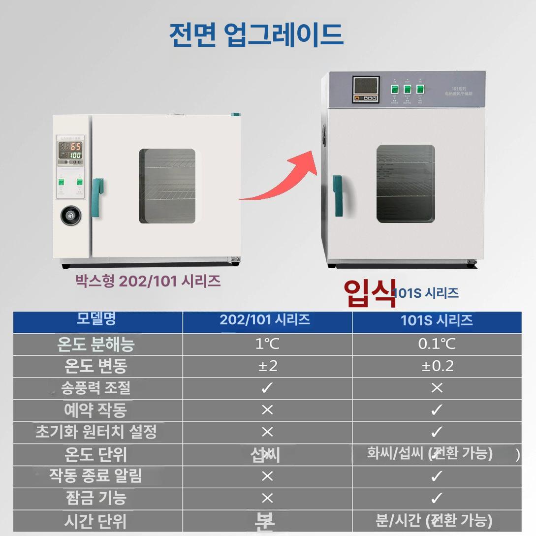 실험실 열풍건조기 소형 드라이오븐 산업용 연구실 배양기 고온챔버 향온 건조오븐 - 상세 이미지 3