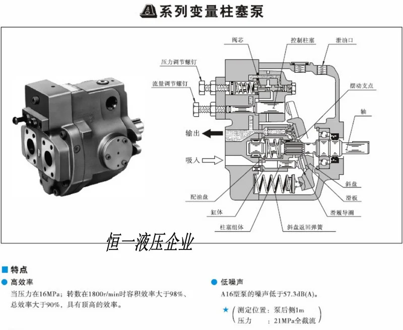A37-F-R-01-C-K-32 오일 리서치 유켄 펌프 A16 A22-F-R-01-H C B S-K-32