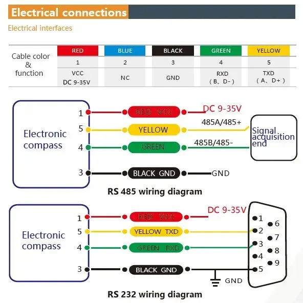 BWSENSING 3D 디지털 나침반 경사계 센서 SEC385 정확도 0.5 도 출력 RS485 RS232 TTL 옵션
