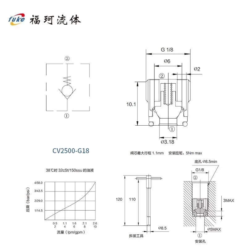 나사 삽입 내장형 튜블러 단방향 밸브 전방 G1/8 G1/4 G3/8 G1/2 G3/4