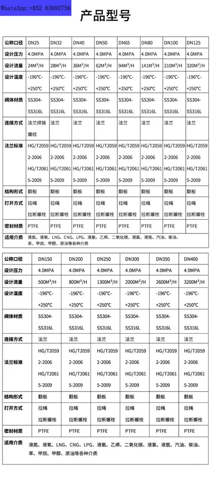 크레파이프 나사 차단 밸브 저온 비상 LNG 풀 오프 방지