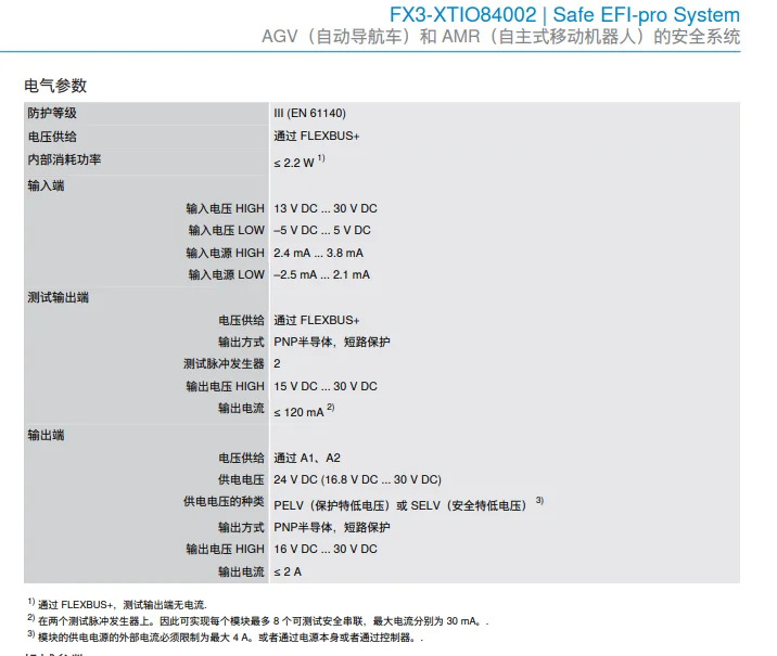 독일 SICK FX3-XTIO84002 안전 컨트롤러 I/O 모듈 납품 1044125