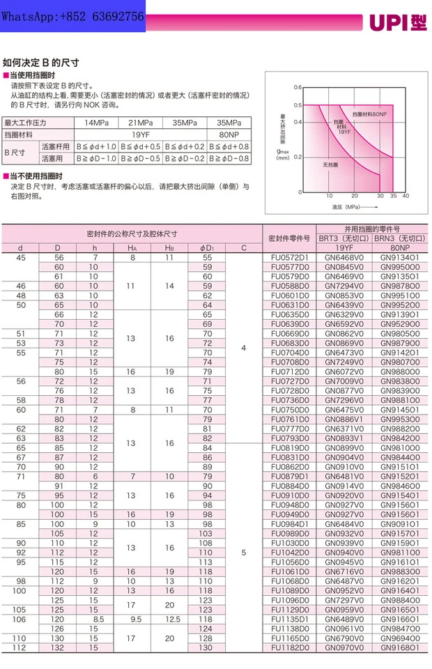 NOK 오일 도장 씰링 링 UPI 85 90 95 100 110 120 150 70 200 50 300