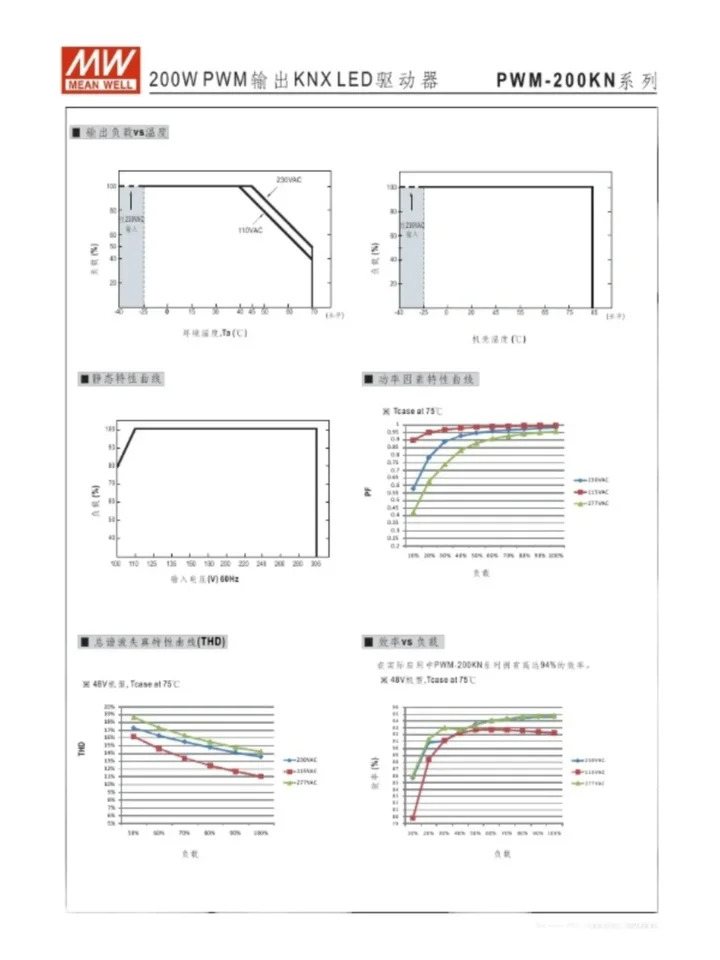 대만 Mingwei KNX 통신 제어 시네마 LED 디밍 드라이버 200W 조명 PWM-200-12KN/24KN