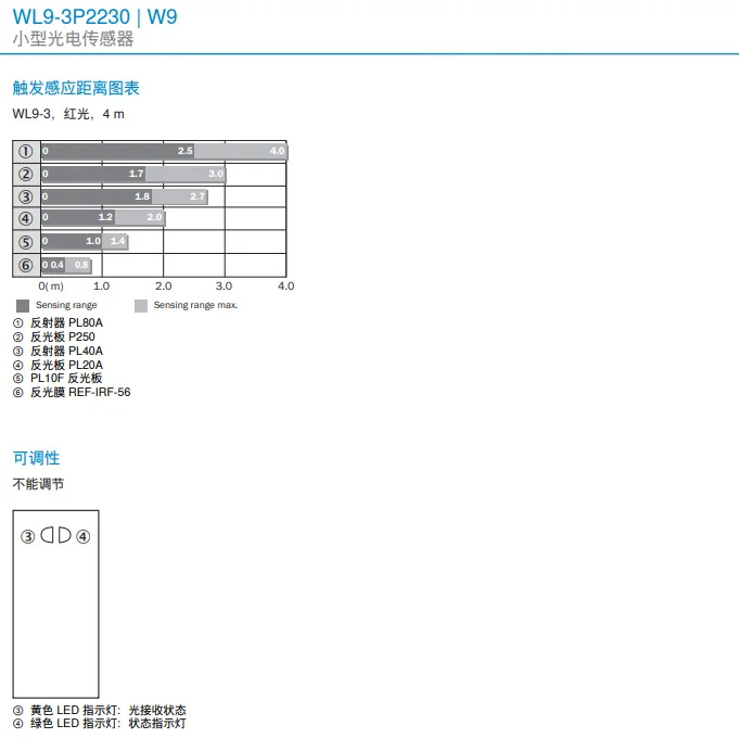 독일 SICK WL9-3P2230 미러 반사 광전센서 납품 1049059