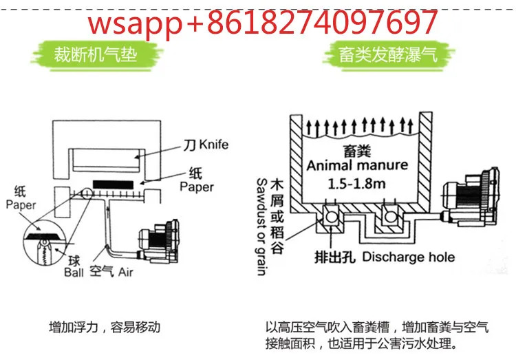 대만 Shenghong 고전압 냉각팬 EHS-429-9 링 블로워1.75KW 220V 380V