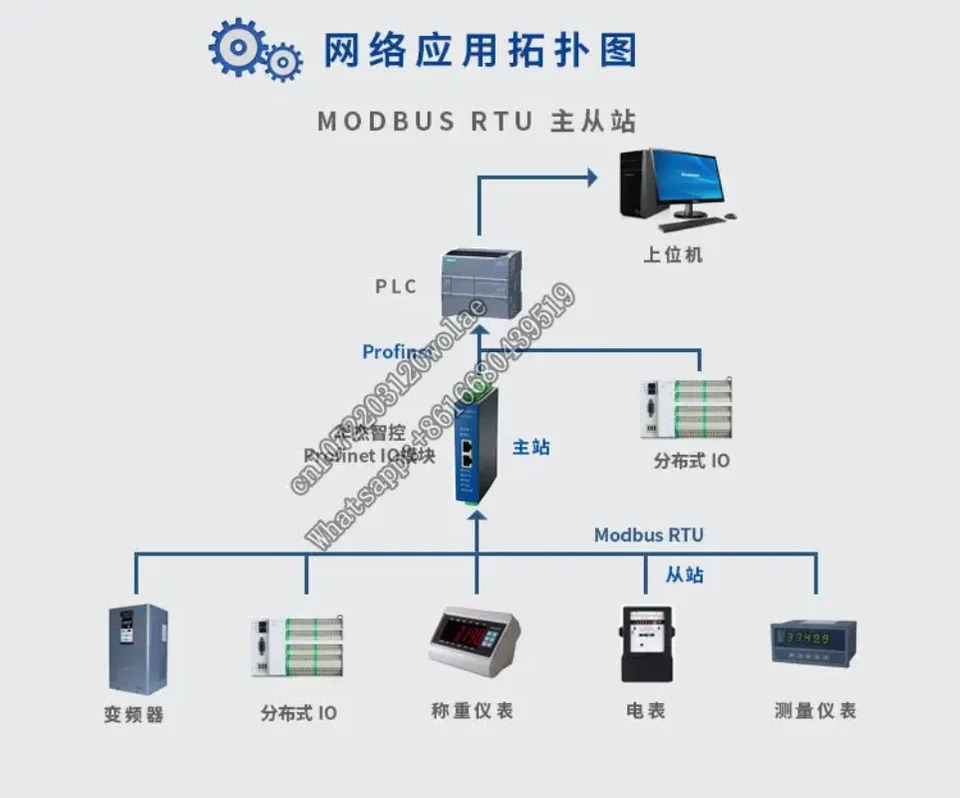 Profinet 원격 분산 IO 모듈 16DI 14DO 4AI RTU-PN 게이트웨이 GSD