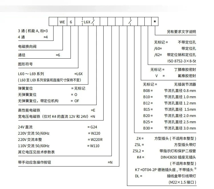 솔레노이드 작동 방향 밸브 4WE6D-L6X/EG24NZ5L 4WE6Y-L6X/EW220-50
