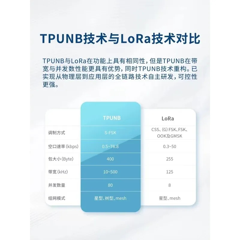 무선 데이터 전송 스테이션 DTU Lora 게이트웨이 메시 네트워킹 433 산업통신 485 모듈 232