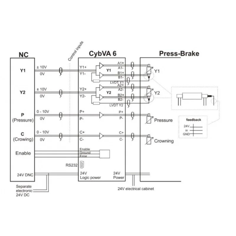 S-CAH-CybVA6 CybVA6 CA110 SVV4P CYBELEC