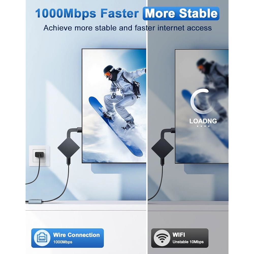 ElectOP 1000Mbps Fire TV Stick용 이더넷 어댑터, 4K Stick, Chromecast Google Home Mini 및 기타 스트리밍 Stick과 호환되는 - 상세 이미지 2