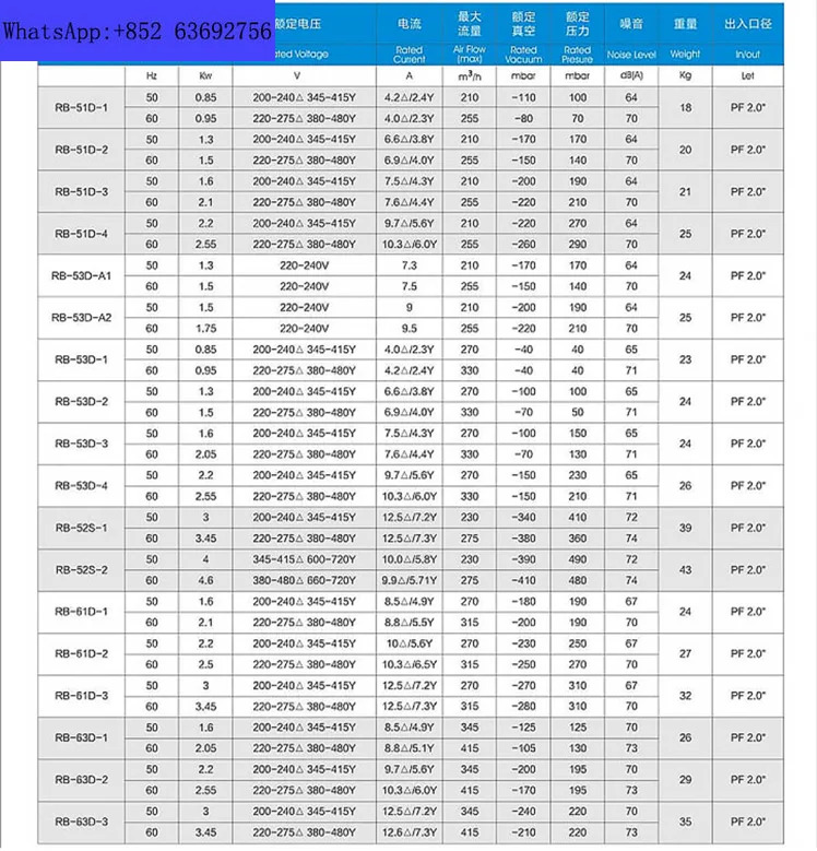 전체 바람 vor-tex 에어 펌프 1.5KW 2.2KW 3KW 4KW 5.5KW 7.5KW 고압 팬 블로워
