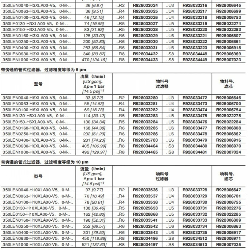 R928033605 R928033556 350LE0150 R928022285 350LEN0160