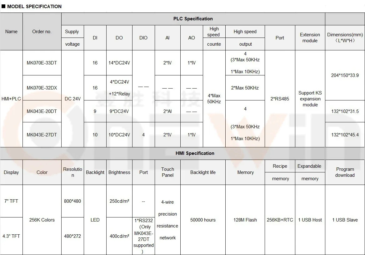 Kinco IoT MK043E-20DT HMI PLC 올인원 4.3인치 터치스크린프로그래밍 컨트롤러 통합 패널 지원 원격 포함