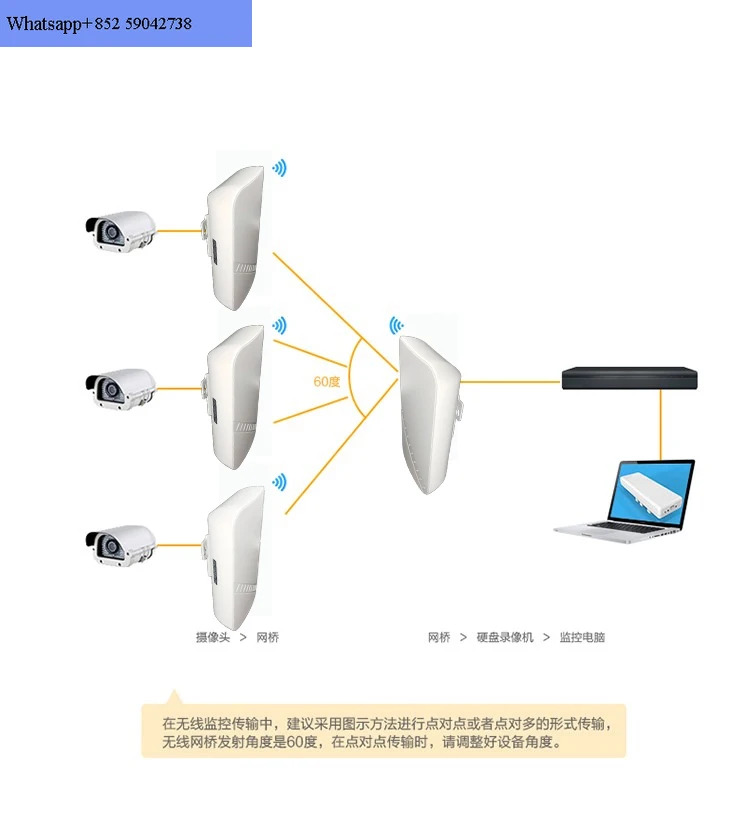 Linwlan/pro 네트워크 무선 브리지 CPE 고출력 실외 장거리 점대점 변속기 5.8G