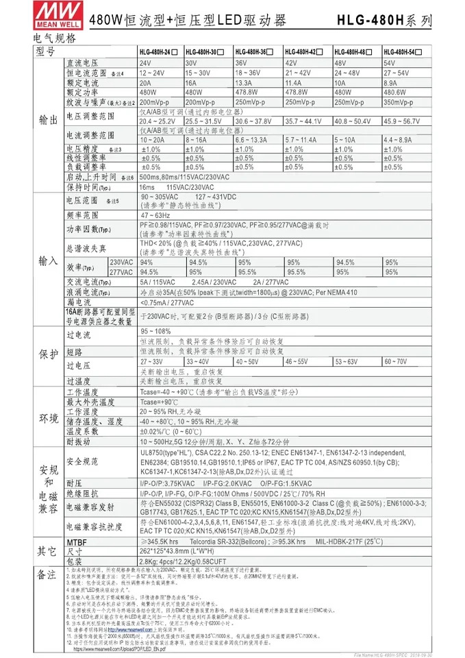 대만 Mingwei LED 방수 전원공급장치 HLG-480H-48Dx 480W 48V 10A 공배포 신