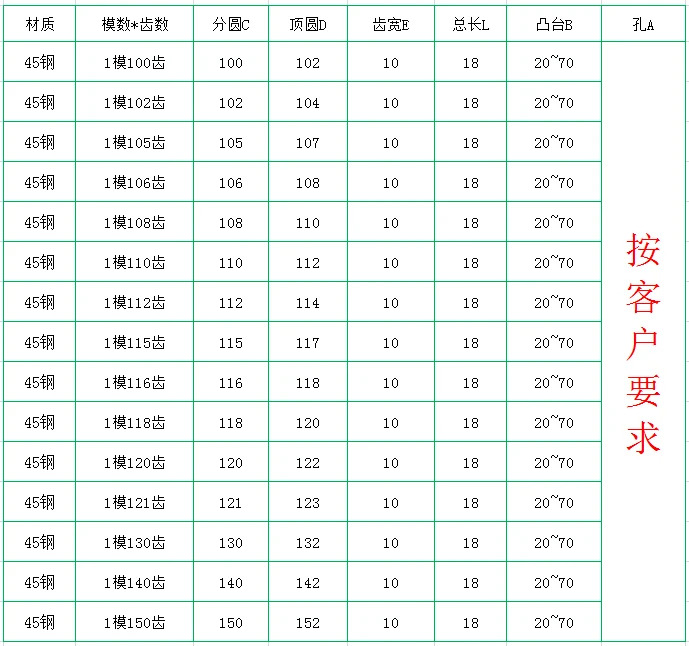 정밀 헬리컬 기어 랙 웜 설계 100-150 톱니 볼록 테이블 45 스틸 1 몰드