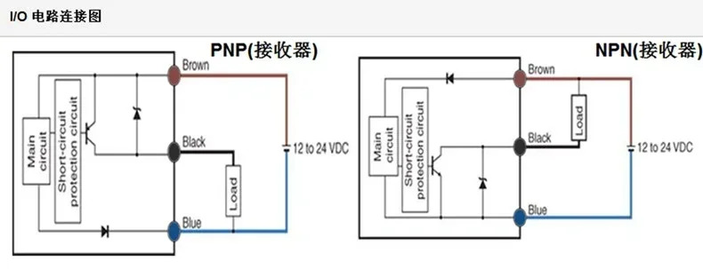 Mbs1900 064g6542 0-16bar 압력 트랜스미터 센서