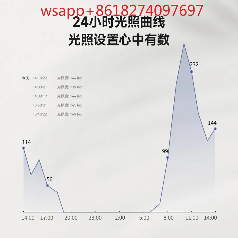 지능형 원격 움직임 감지 스위치 밀리미터파 연결 인존재 센서
