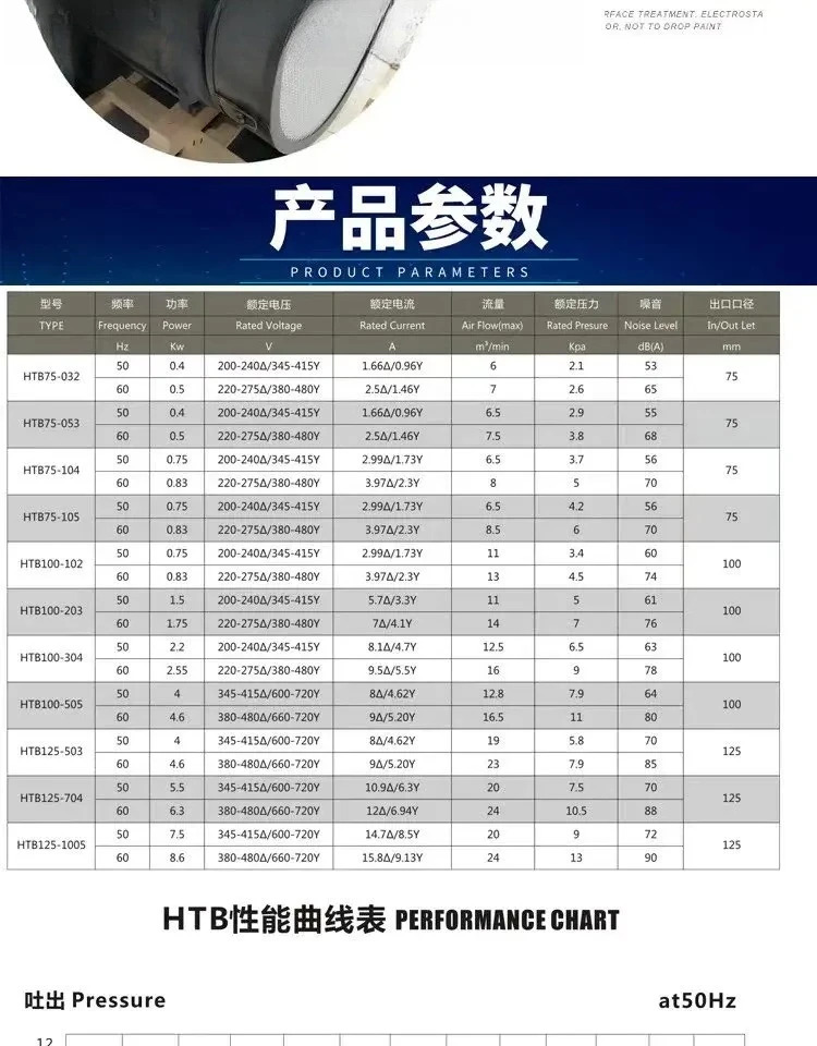 전체 에어 펌프 블로워HTB100-505 3.7KW 380V 저소음 중압 다단식 팬