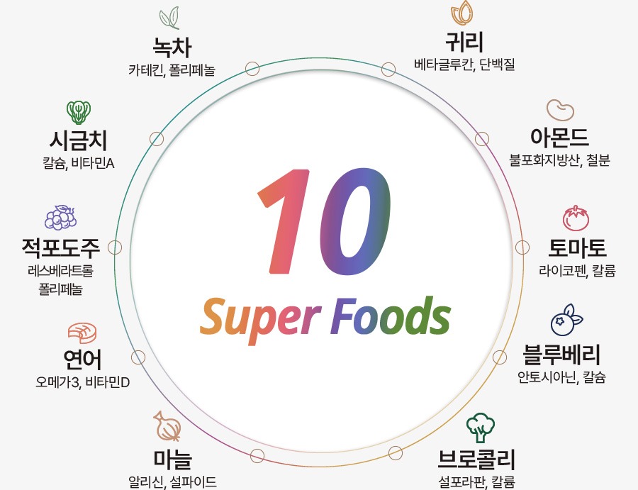 수퍼밸런스 4+1 루피니빈 발효효소 분말 이미지 7