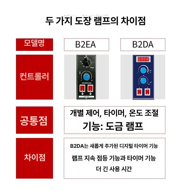 열처리기 건조기 자동차 고온 열풍기 히팅기 경화 산업용 페인트건조기 - 상세 이미지 4