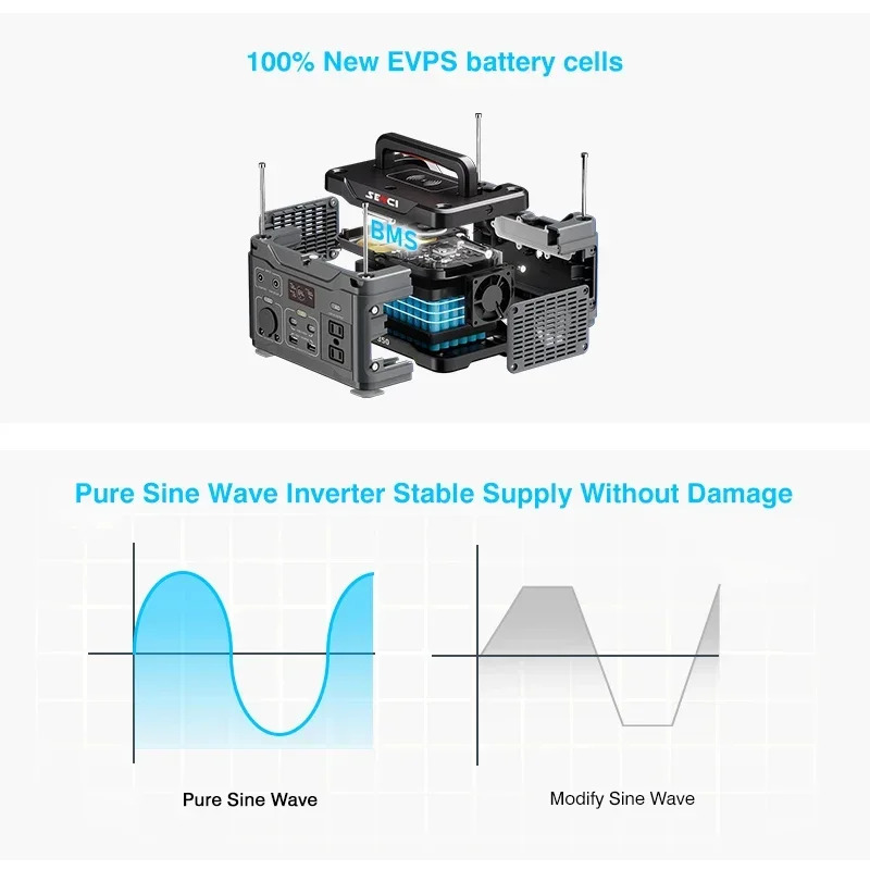 Senci 1200w 921wh 110V DC 입력 인버터 발전소 충전식 자동차 전원 MPPT 컨트롤러 EU 플매트 카펫 러그 점프 스타터