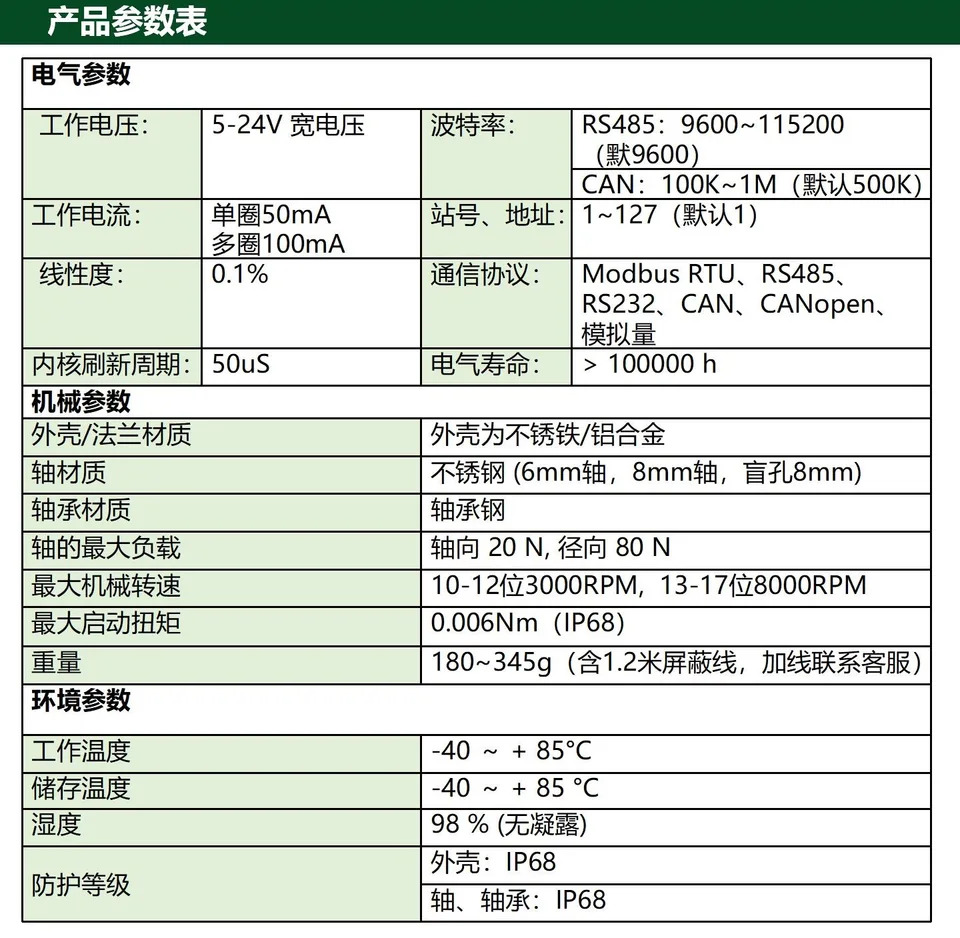 단일 원 절대값 인코더 야외 각도 속도 센서 IP68 방수 RS485 CANSSI