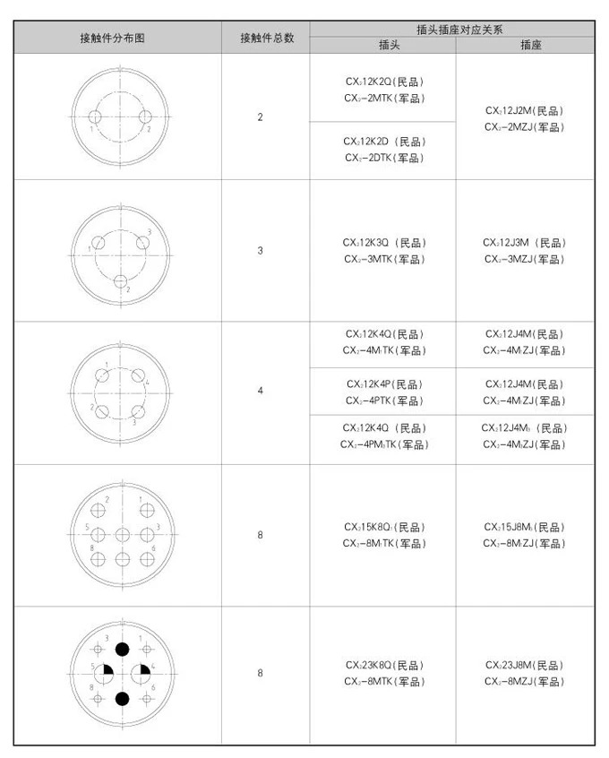 CX2 시리즈 CX2-55CZJ Aeroseal 방지 원형 전기 커넥터1PCS