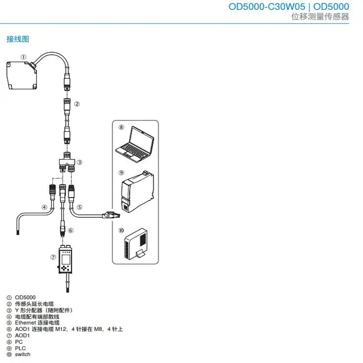 독일 SICK OD5000-C30W05 레이저 거리 센서 납품 6063622