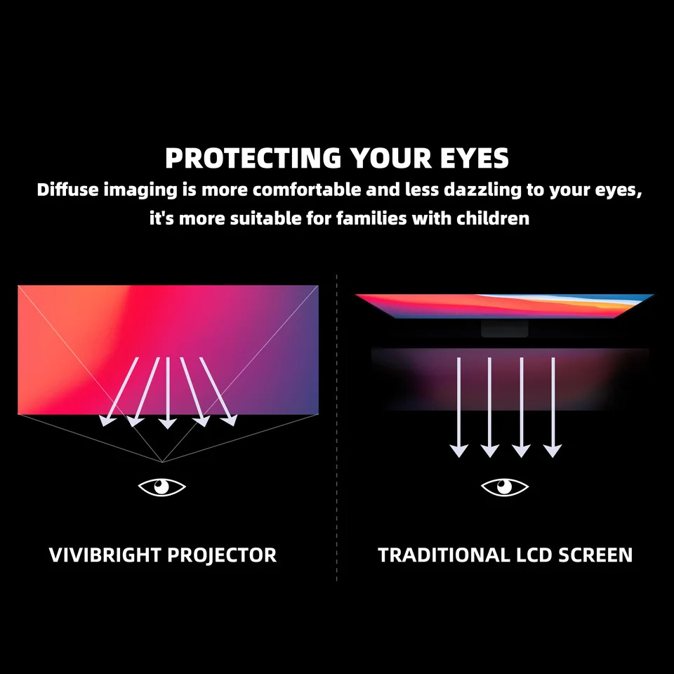 미니 프로젝터 2800 루멘 휴대 전화 VIVIBRIGHT led F10 숏 던지기 시네마 DLP TV