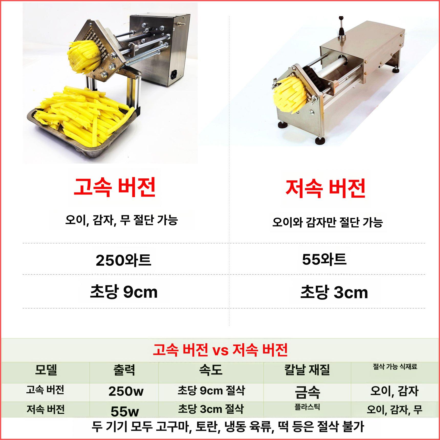 전기 야채슬라이서 커터 7mm 양파 컷팅기 감자튀김 채썰기 채소 커팅기 강판 파쇄 - 상세 이미지 4