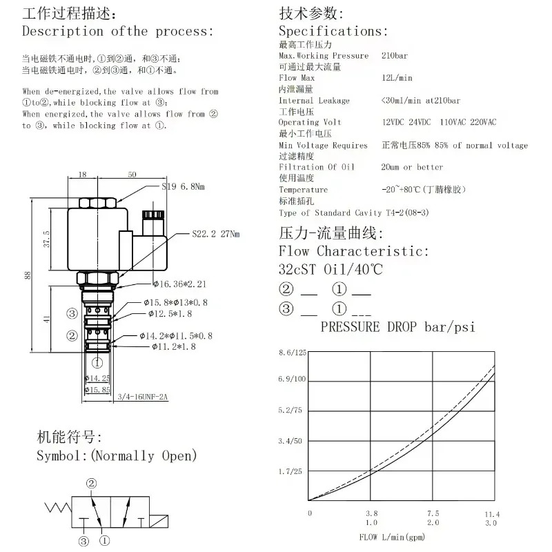 이위치 삼방향 솔레노이드 밸브 SV-08-232/SV-10-232 유압