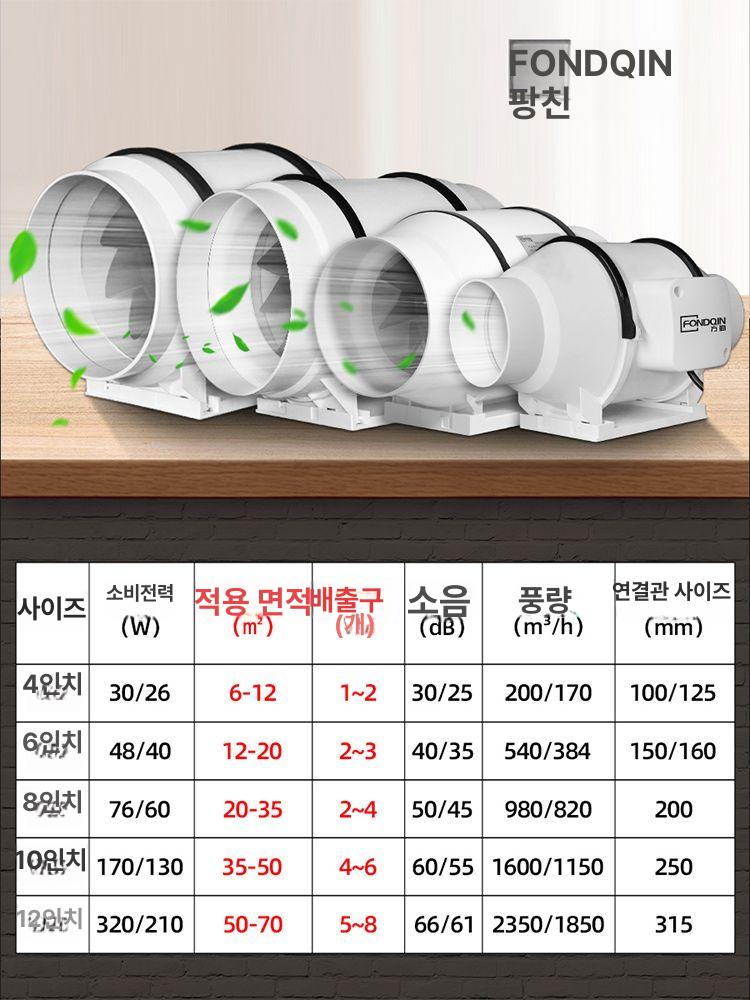 산업용 덕트팬 환풍기 고속 환기팬 배기팬 송풍기 공업용 원형 배관 주방용 통풍 - 상세 이미지 4
